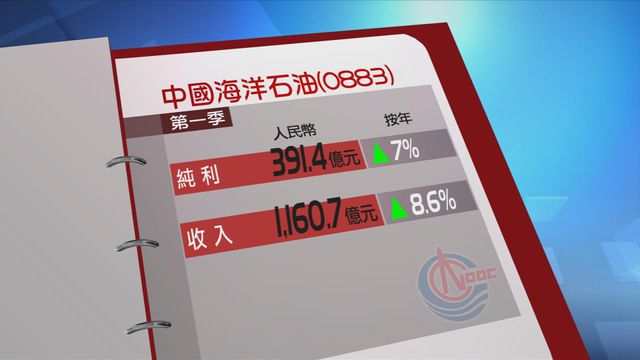 中海油首季按年多賺百分之7