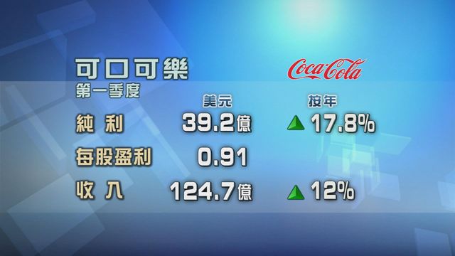 可口可樂首季收入好過市場預期