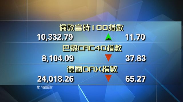 歐洲主要股市個別發展