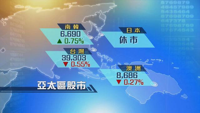 亞太區股市個別發展　韓股再破頂