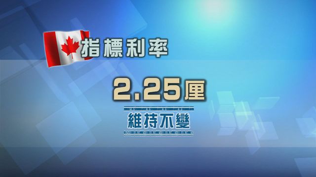 加拿大宣布維持利率2.25厘不變　符合市場預期