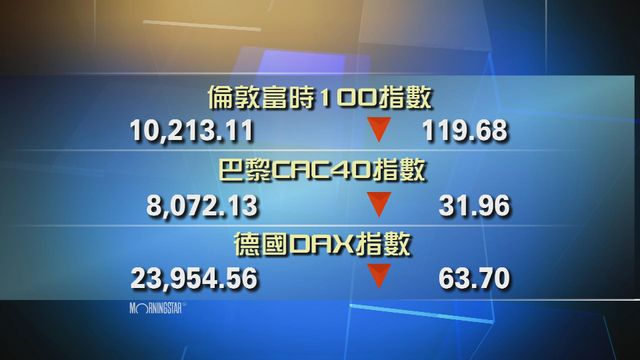 歐洲主要股市下跌