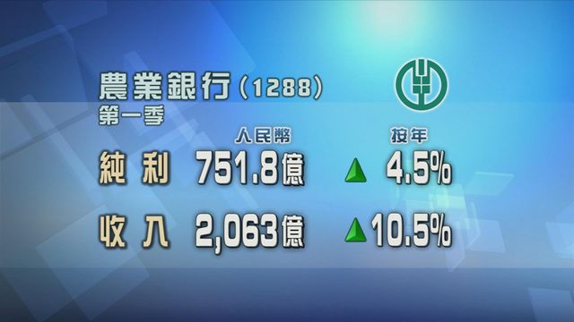 農行上季多賺4.5%　純利751.8億元人民幣