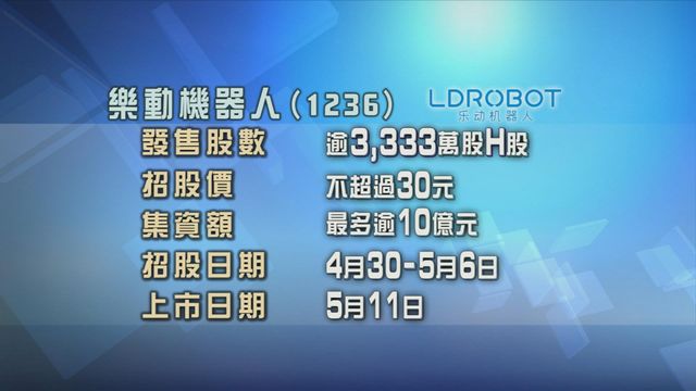 樂動機器人今招股　入場費約6060元