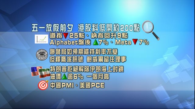 開市焦點．一圖看清｜五一放假前夕港股走勢預期受壓　料低開約200點