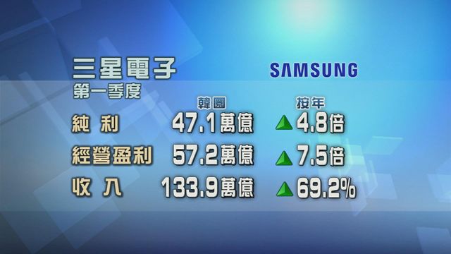 受惠記憶晶體需求強勁　三星電子上季度業績勝預期