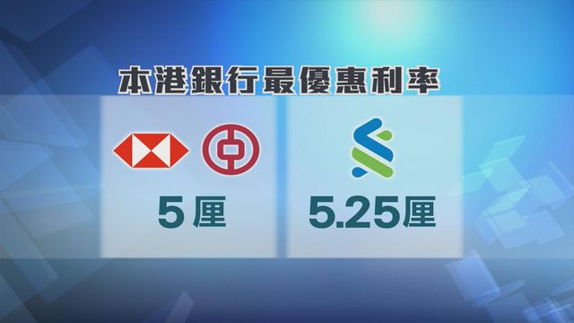 本港三間發鈔銀行維持最優惠利率　滙豐中銀香港5厘、渣打5.25厘