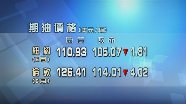 市場消化美國或再向伊朗展開軍事行動報道　原油期貨價格先升後回