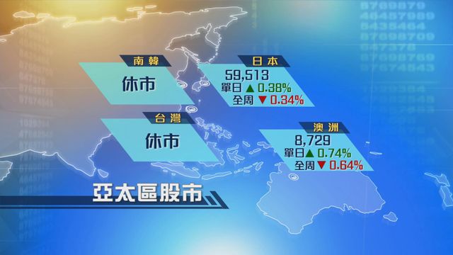 五一假期南韓及台灣休市　日本與澳洲股市收市靠穩