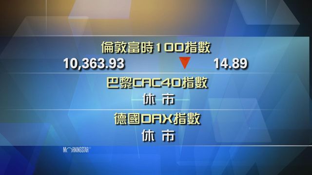 歐洲主要股市下跌