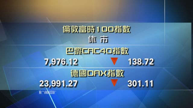 歐洲主要股市下跌
