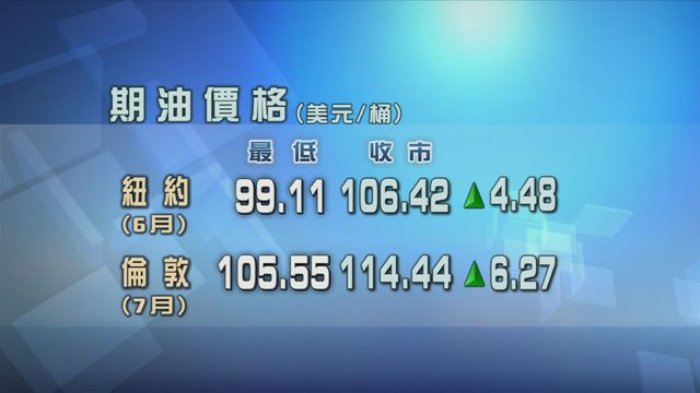 中東緊張局勢升溫　原油期貨價格上升