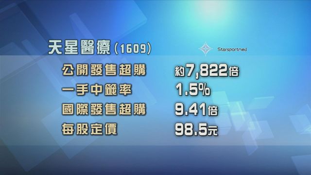天星醫療招股獲逾7000倍超額認購