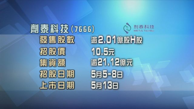 劑泰科技今日起招股　入場費約5302元