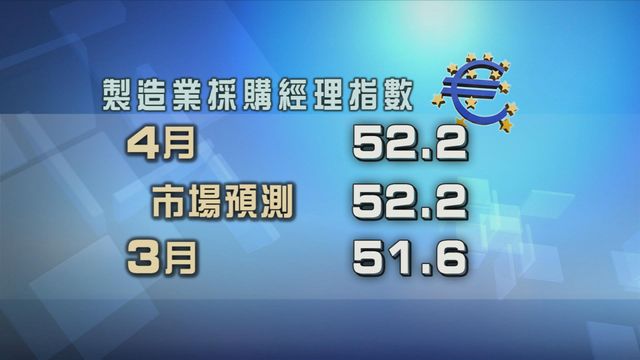 歐元區製造業活動擴張步伐加快　見近四年最高水平