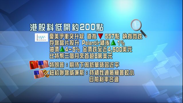 開市焦點．一圖看清｜外圍股市受壓　料港股低開約200點