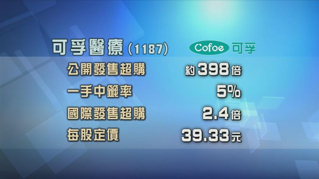 可孚醫療招股獲逾300倍超額認購