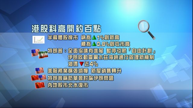 開市焦點．一圖看清｜市場氣氛改善　港股料高開約百點