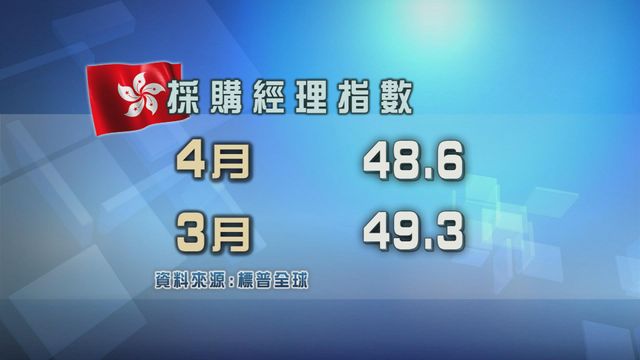 有調查指香港營商環境持續惡化