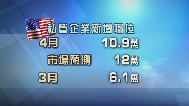 美國私營企業職位新增數目見近一年半最高水平