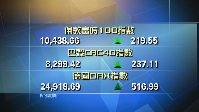 歐洲主要股市上升
