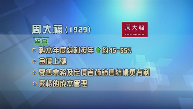 周大福發盈喜　主要歸因於金價上漲等