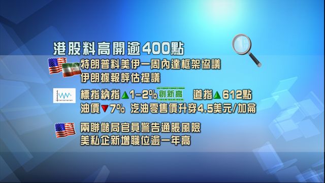 開市焦點．一圖看清｜港股料高開逾400點　標指納指創新高