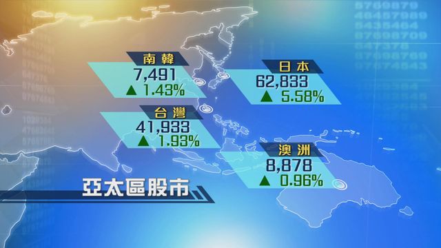 亞太區主要股市跟隨外圍造好　日本長假期後復市創新高