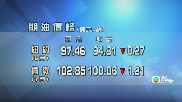 市場憧憬美伊談判有進展紓緩原油供應緊張　國際期油繼續調整
