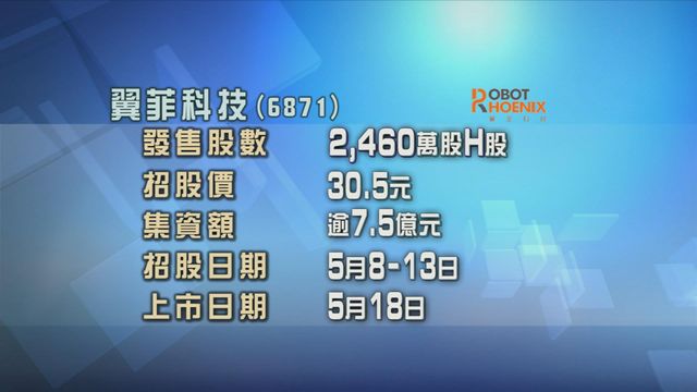 翼菲科技今日起招股　入場費約3080元