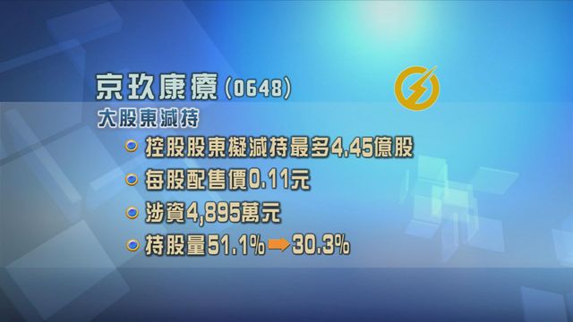 京玖康療控股股東擬減持公司最多兩成股權