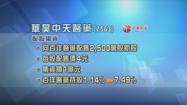 華昊中天醫藥向百洋醫藥配售2500萬股新股