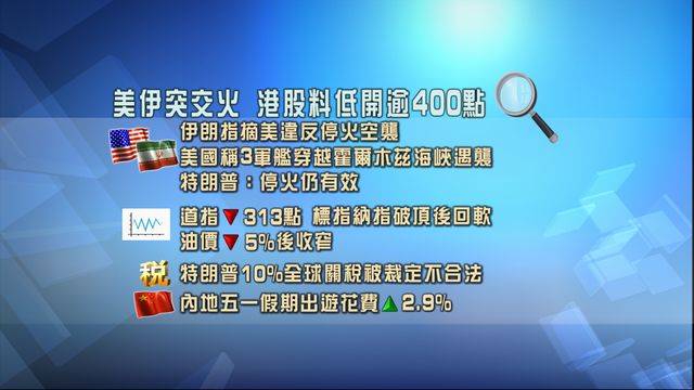 開市焦點．一圖看清｜美伊突交火　港股料低開逾400點