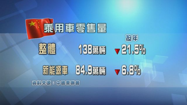 內地上月乘用車零售按年跌兩成一