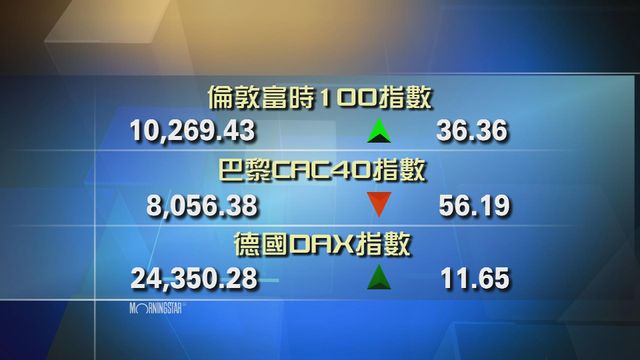 歐洲主要股市個別發展