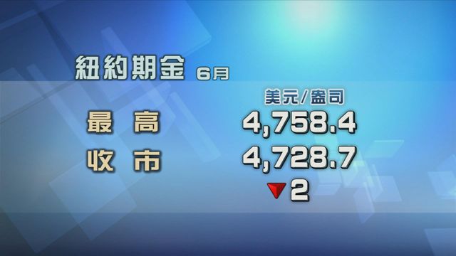 市場等待美國公布通脹數據　金價回軟