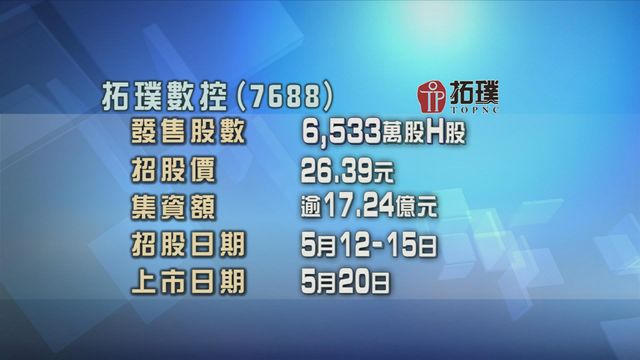 拓璞數控今起招股　入場費約2665元