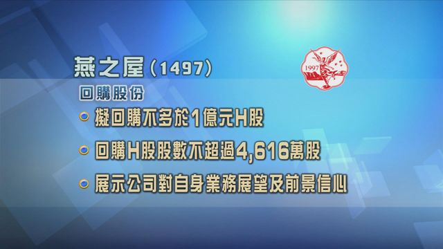 燕之屋擬於公開市場以不多於一億元回購H股