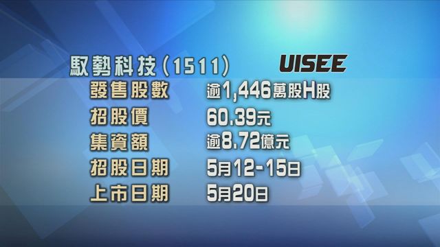 馭勢科技今起招股入場費約3045元　下周三掛牌