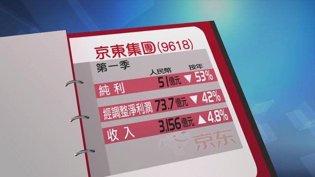 京東首季少賺五成三　純利51億人民幣