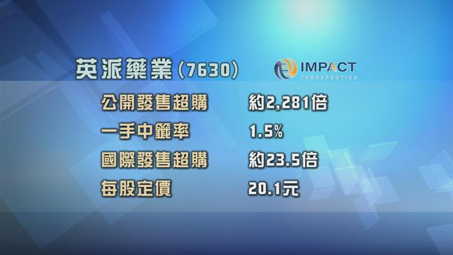 英派藥業招股　獲逾兩千倍超額認購