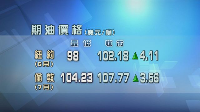 特朗普稱與伊朗停火協議相當脆弱　原油期貨價格上升