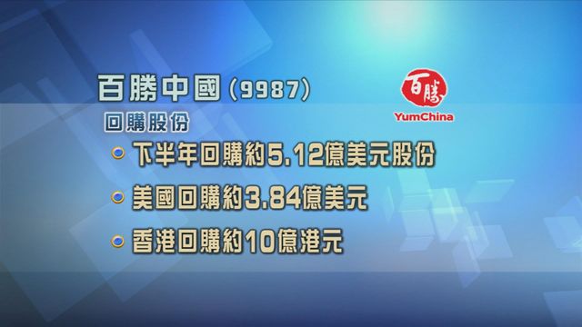 百勝中國將於下半年回購約5.12億美元股份