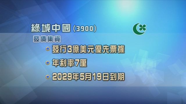 綠城中國發行3億美元優先票據