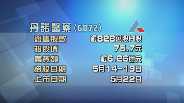 丹諾醫藥今起招股　入場費約3823元