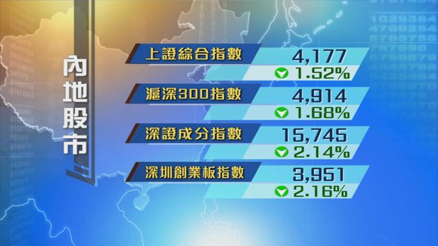 內地股市先升後跌