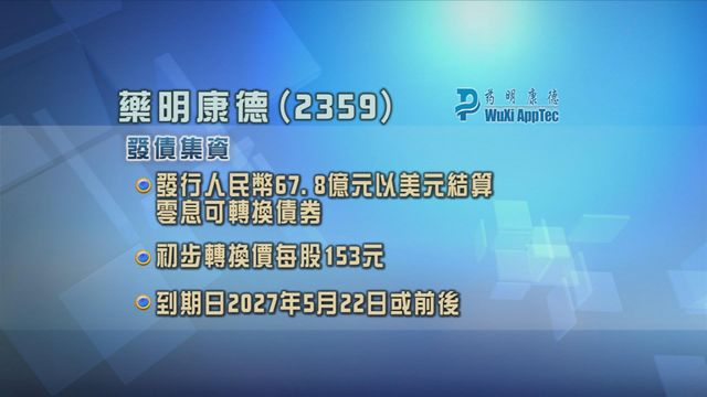 藥明康德擬發行67.8億元人民幣　以美元結算零息可轉換債券
