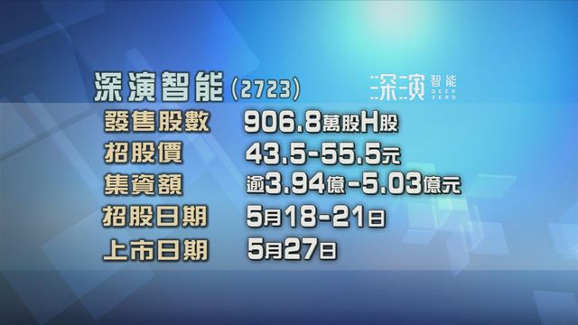 深演智能今起招股　入場費約5605元