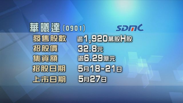 華曦達今起招股　集資近6.3億元