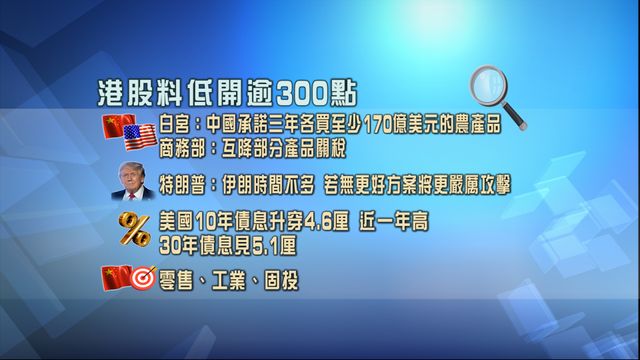 開市焦點.一圖看清|市場憂慮貿易局勢 港股料低開逾300點 開市焦點.一圖看清|市場憂慮貿易局勢 港股料低開逾300點